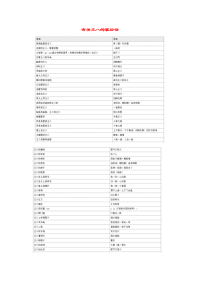 小学语文常用歇后语分类大全有关王八的歇后语.doc