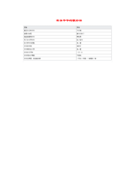 小学语文常用歇后语分类大全有关爷爷的歇后语.doc