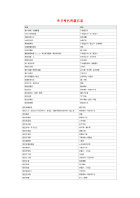 小学语文常用歇后语分类大全有关哑巴的歇后语.doc