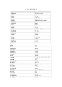 小学语文常用歇后语分类大全有关苍蝇的歇后语.doc