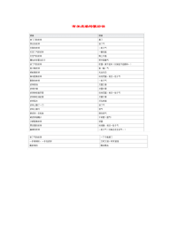 小学语文常用歇后语分类大全有关皮球的歇后语.doc