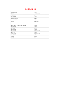 小学语文常用歇后语分类大全形容紧张的歇后语.doc