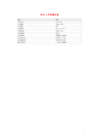 小学语文常用歇后语分类大全有关三月的歇后语.doc