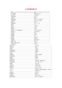 小学语文常用歇后语分类大全有关蛤蟆的歇后语.doc