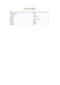 小学语文常用歇后语分类大全有关夏天的谒后语.doc