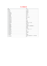 小学语文常用歇后语分类大全有云的歇后语.doc