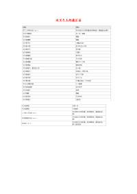 小学语文常用歇后语分类大全有关冬天的歇后语.doc