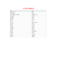 小学语文常用歇后语分类大全有关秀才的歇后语.doc