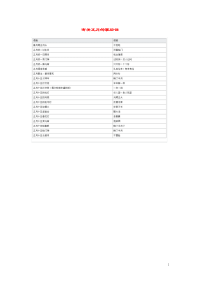 小学语文常用歇后语分类大全有关正月的歇后语.doc