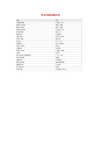 小学语文常用歇后语分类大全有关马蜂的歇后语.doc