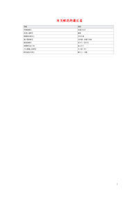 小学语文常用歇后语分类大全有关鲜花的歇后语.doc