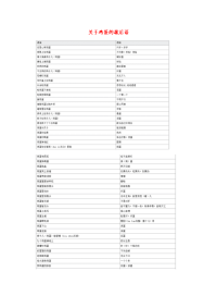 小学语文常用歇后语分类大全关于鸡蛋的歇后语.doc