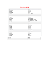 小学语文常用歇后语分类大全有关光棍的歇后语.doc