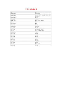 小学语文常用歇后语分类大全关于艺术的歇后语.doc