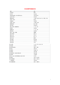 小学语文常用歇后语分类大全有关蝎子的歇后语.doc