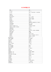 小学语文常用歇后语分类大全有关虾的歇后语.doc