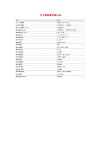 小学语文常用歇后语分类大全有关癞蛤蟆的歇后语.doc