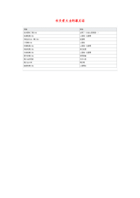 小学语文常用歇后语分类大全有关萤火虫的歇后语.doc