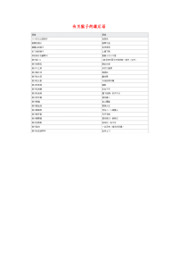 小学语文常用歇后语分类大全有关猴子的歇后语.doc