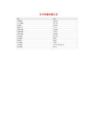 小学语文常用歇后语分类大全有关唱歌的歇后语.doc