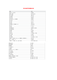 小学语文常用歇后语分类大全有关矮子的歇后语.doc