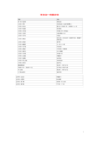 小学语文常用歇后语分类大全有关初一的歇后语.doc