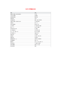 小学语文常用歇后语分类大全有关羊的歇后语.doc