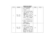 采购清单及术参数要求.doc