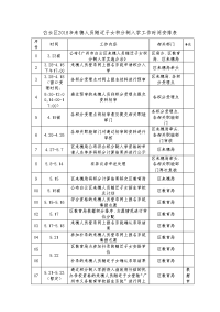 白云区208年来穗人员随迁子女积分制入学工作时间安排表.doc