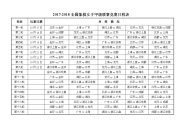 2017-018全国象棋女子甲级联赛竞赛日程表.doc