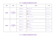 2017年洞校区体质测试时间安排表.doc