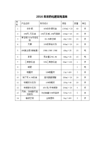 2016年药化肥采购清单.doc