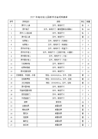 2017年坛幼儿园教学设备采购清单.doc