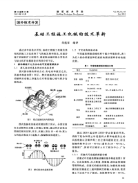 基础工程施工机械的技术革新.pdf