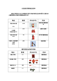 安保部采购清单.doc