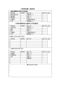 工程涂料施工报价单.doc