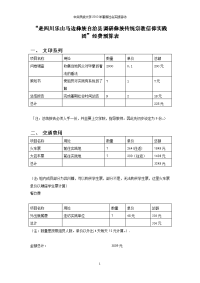 暑期社会实践经费预算表.doc