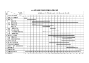 XXX中学宿舍楼工程项目工程施工总进度计划表.doc