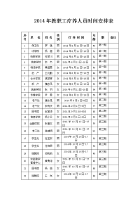 2014年教职工疗养人员时间安排表.doc