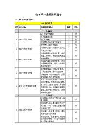 包4单一来源采购清单.doc