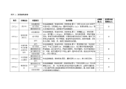 附件3货物采购清单.doc