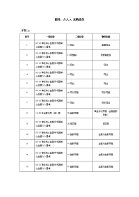 附件介入A采购清单.doc