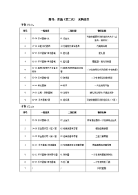 附件普通第三次采购清单.doc