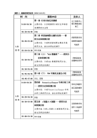 附件2视频培训日程表2012.3.22-23.doc