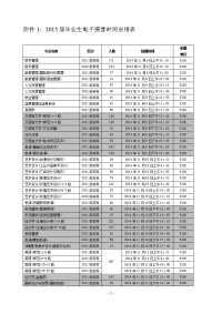 附件12015届毕业生电子摄像时间安排表.doc