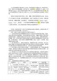 表3各类染料废水处理技术及工艺特点.doc