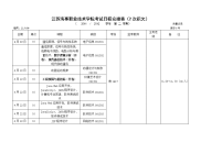 江苏海事职业技术学院考试日程安排表2次积欠.doc