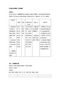 幼儿园中班主题教案合集200幼儿园中班主题漂亮的服装.doc