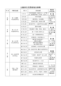 主题班会及黑板报安排表.doc