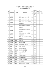 清洁用品类和清洁剂类报价单.doc